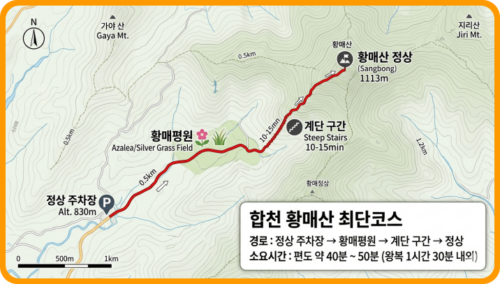 황매산 최단코스