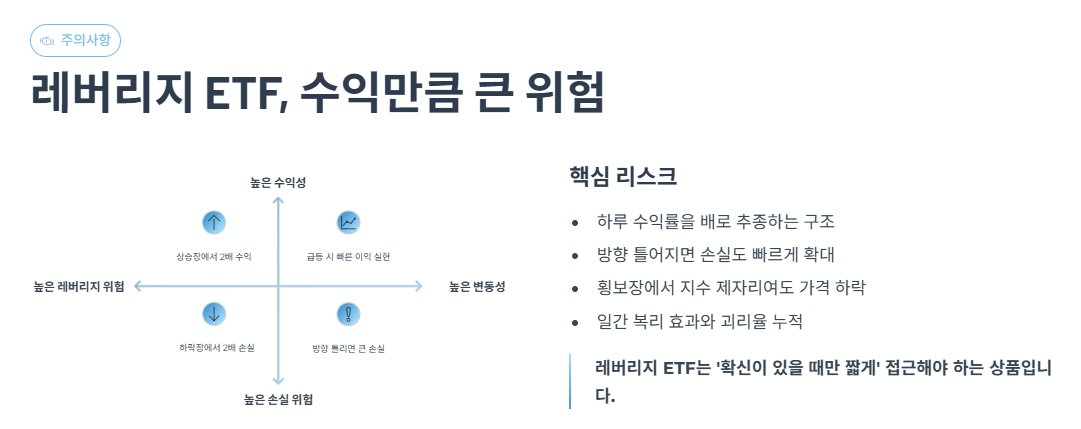 레버리지 ETF, 수익만큼 큰 위험