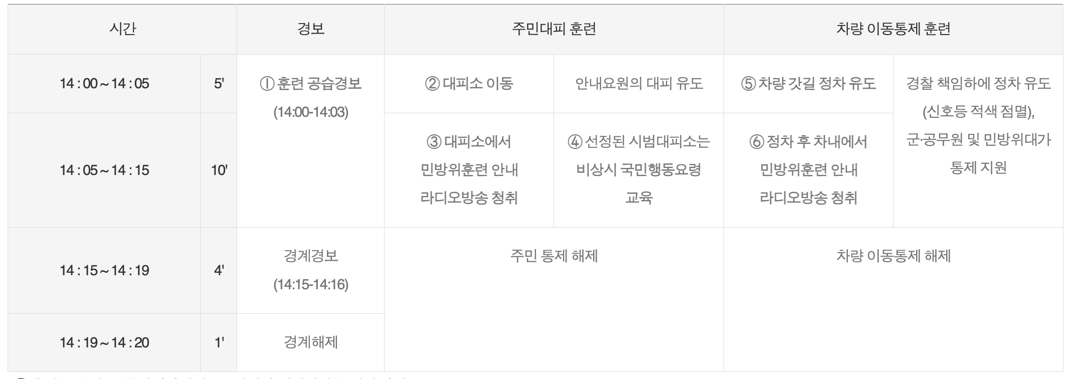 민방위훈련일정