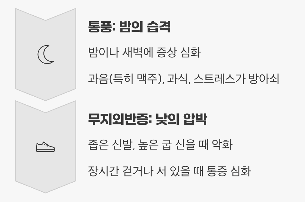 언제 더 아픈가요? 밤의 습격 vs 낮의 압박