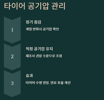 타이어 공기압관리