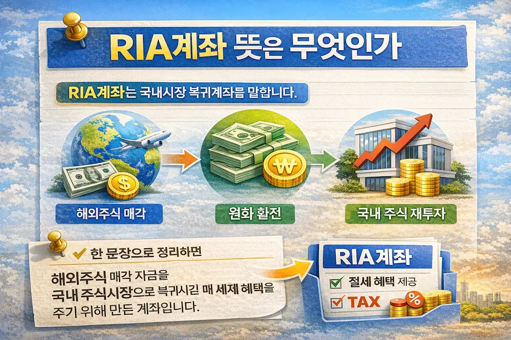 RIA계좌 뜻과 자금 이동 구조를 보여주는 흐름도