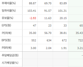 우리기술 주가 전망 목표주가 배당금