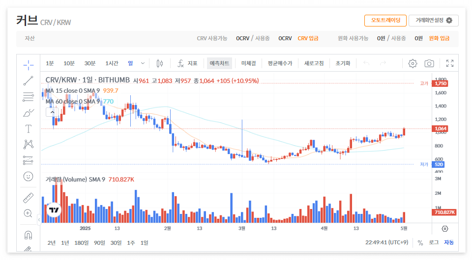 커브 코인 시세 전망