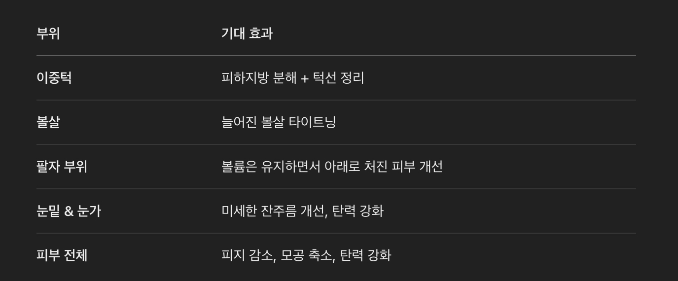 인모드 시술 부위 &amp; 효과