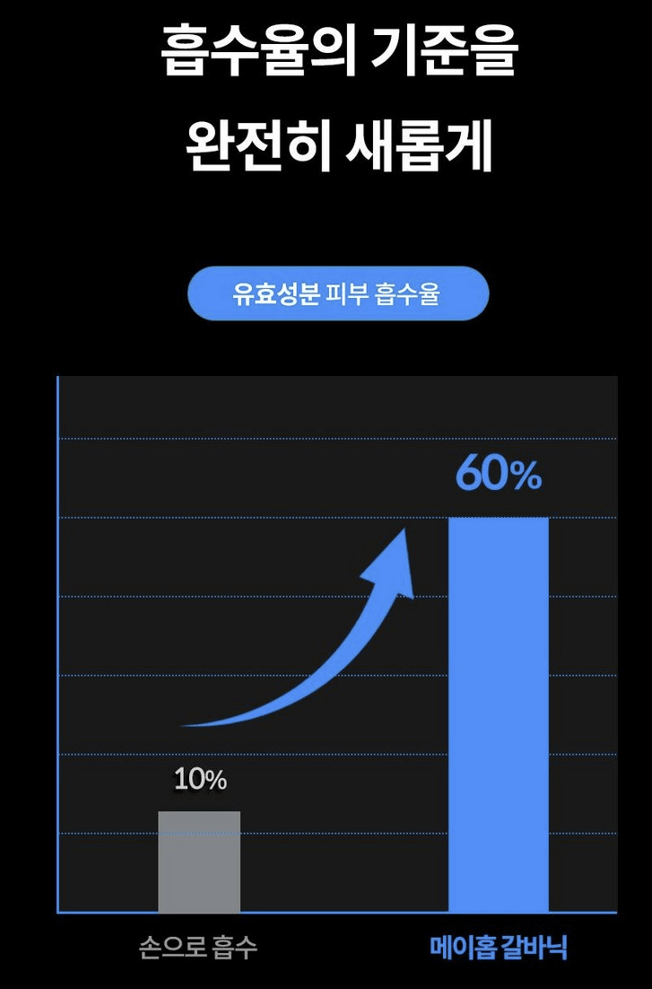 여성호르몬 밸런스 케어 영양제 & 얼굴 열감 완화 제품 추천 TOP5! 