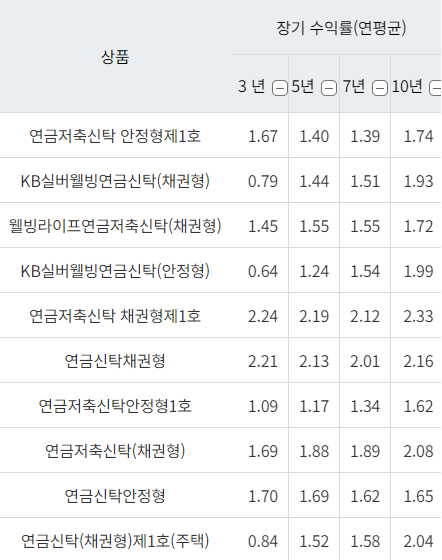 연금저축 신탁 수익률