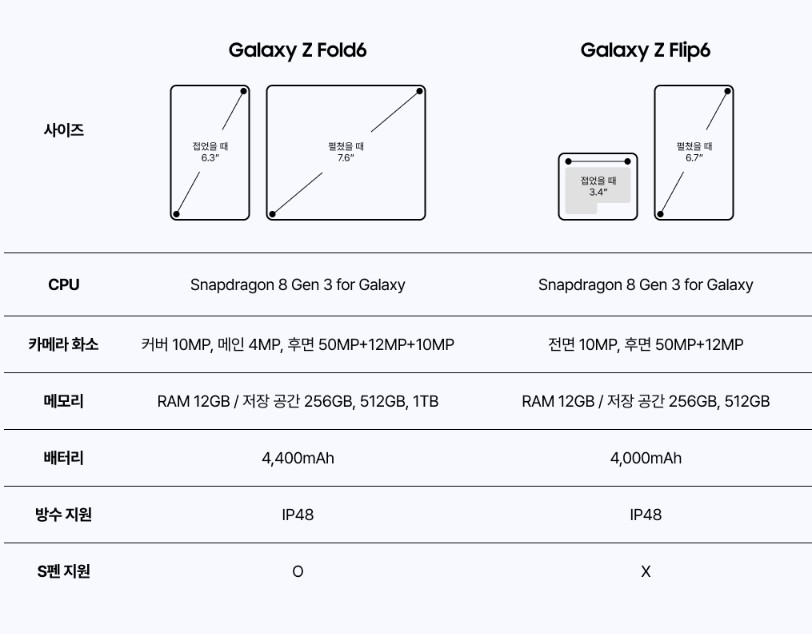 플립6 정보 확인하기