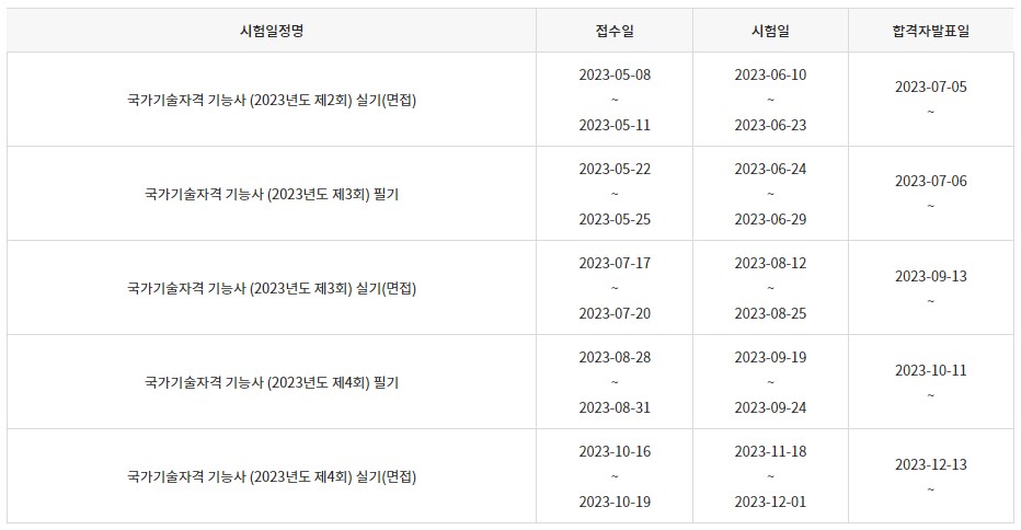 2023년-웹디자인기능사-자격증-시험-일정