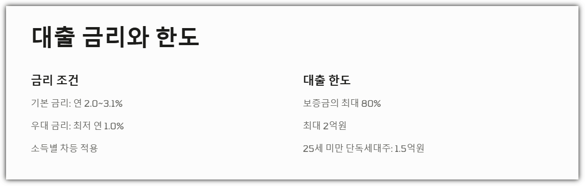 대출 금리와 한도