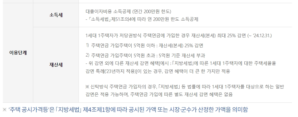 재산세 감면 대상과 한도액을 확인하며 실질적인 혜택을 계산해보는 마무리 단계
