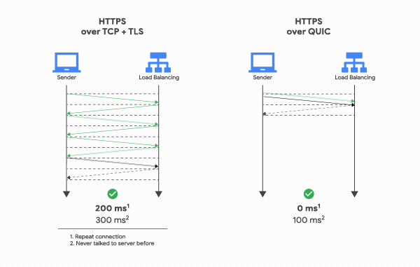 http-udp