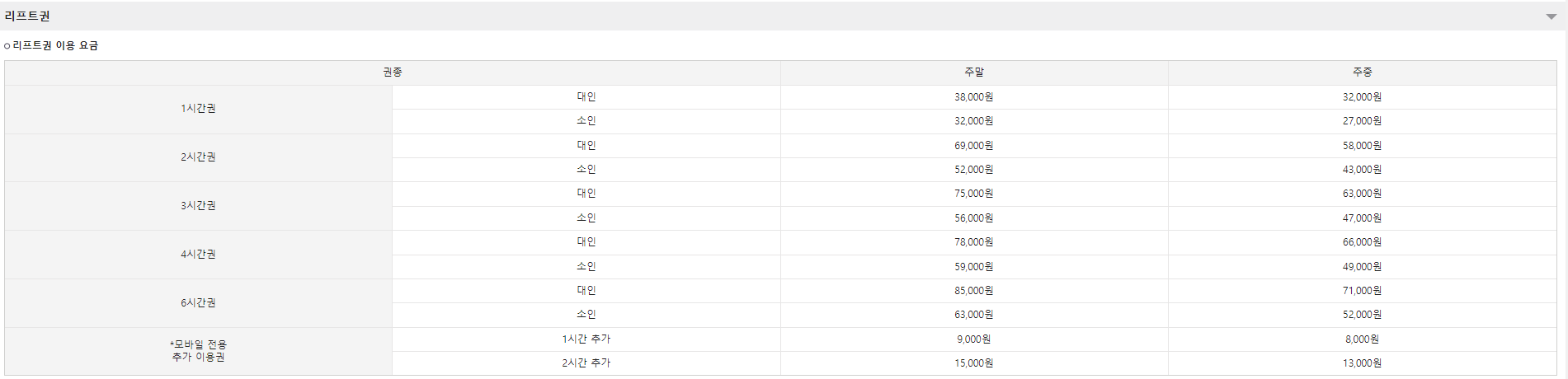 곤지암 스키장 요금표