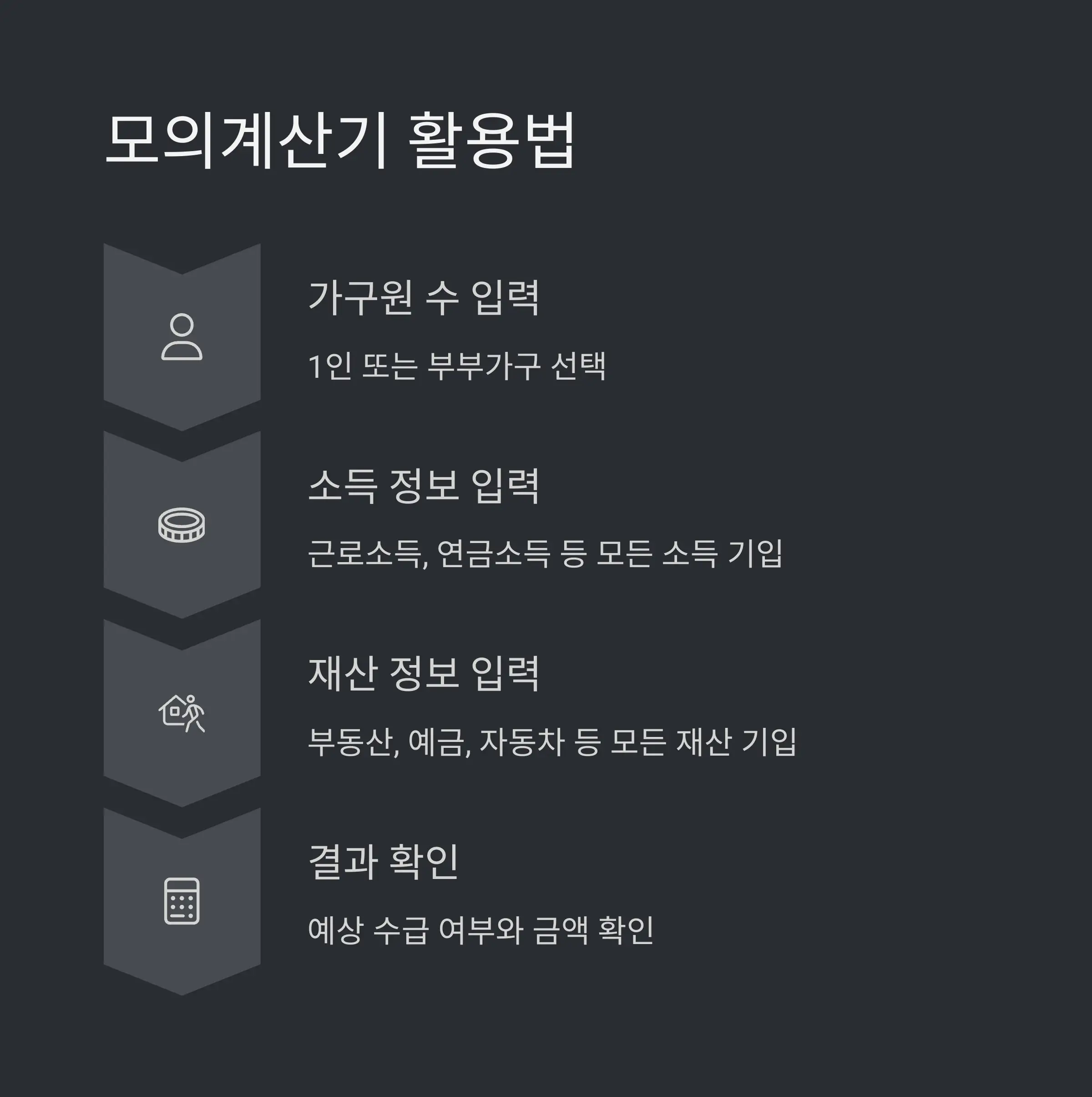 수급 탈락 주요 사유 ❌⚠️
