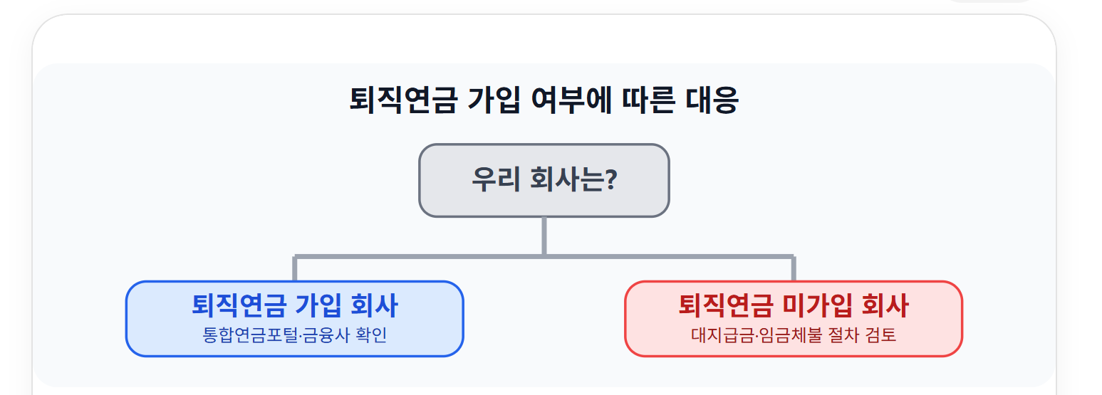 퇴직연금 도입 회사가 폐업했을 때 금융기관 적립금을 확인하는 방법