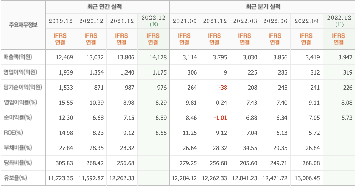 한전KPS-주요재무정보