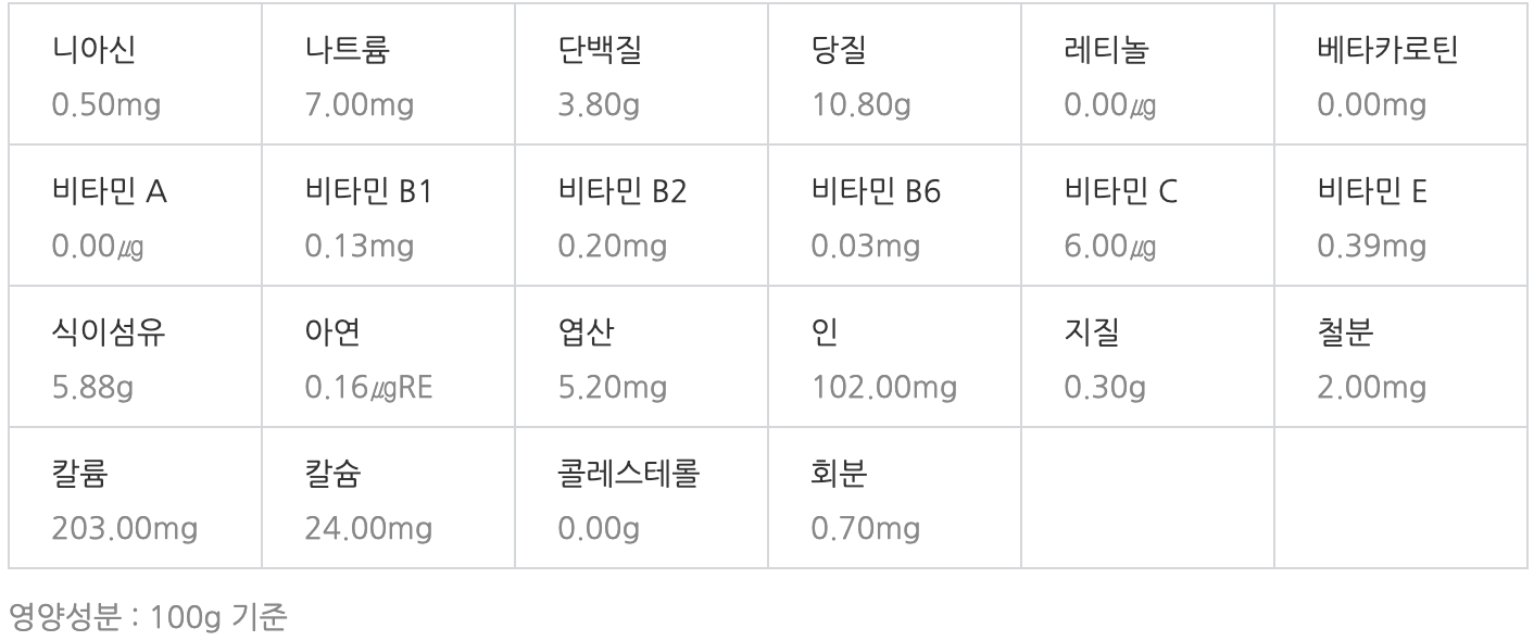 더덕 영양성분