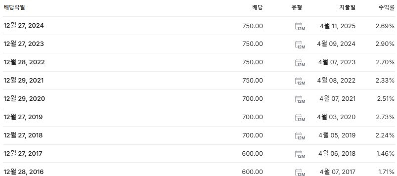 한화 배당금 지급일