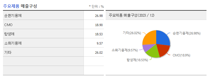 위더스제약_주요 제품