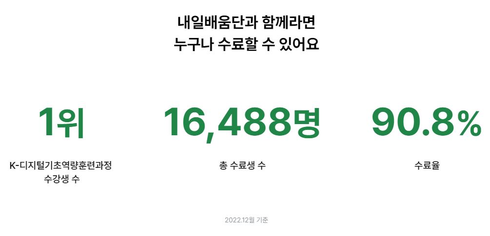 This is [국비 지원 코딩 교육 스파르타 코딩클럽]