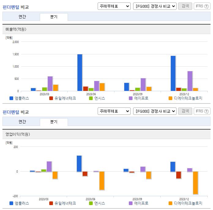 엠플러스_업종분석