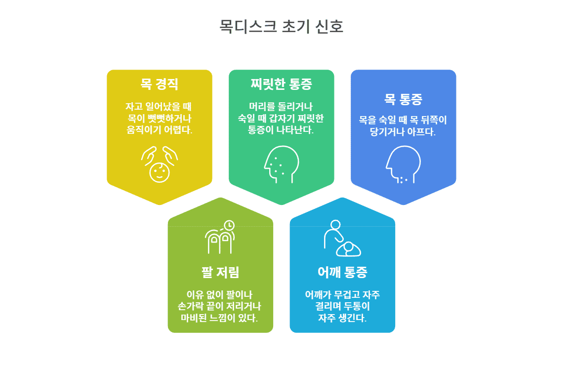 내 목은 괜찮을까 목디스크 초기 신호 확인하기