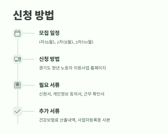 경기도 청년복지포인트 2025년 최신정보 4