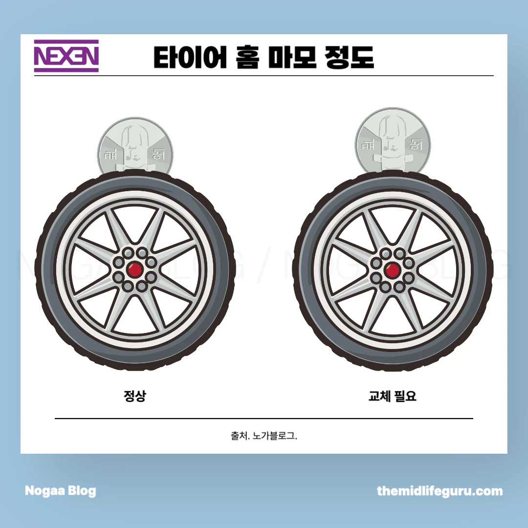 타이어 홈 마모 정도