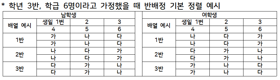 초등학교 반배정 기본 정렬 예시