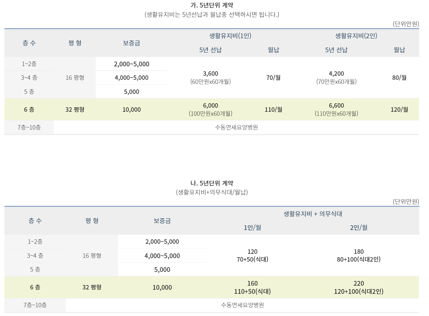 수동시니어타운