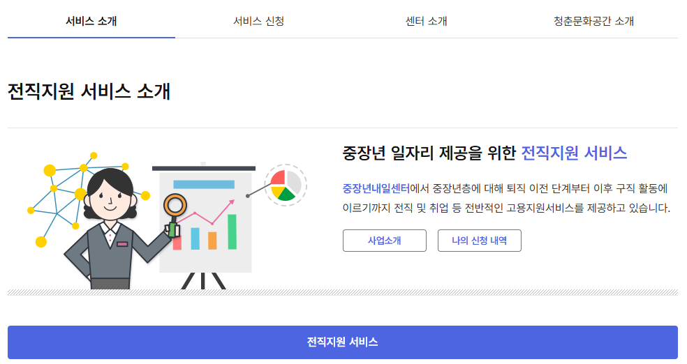 중장년 내일센터신청 방법