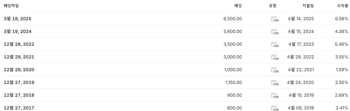 기아 배당금 지급일 배당락일