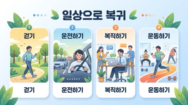 담낭 제거 수술 회복기간 걷기 일상복귀 운동