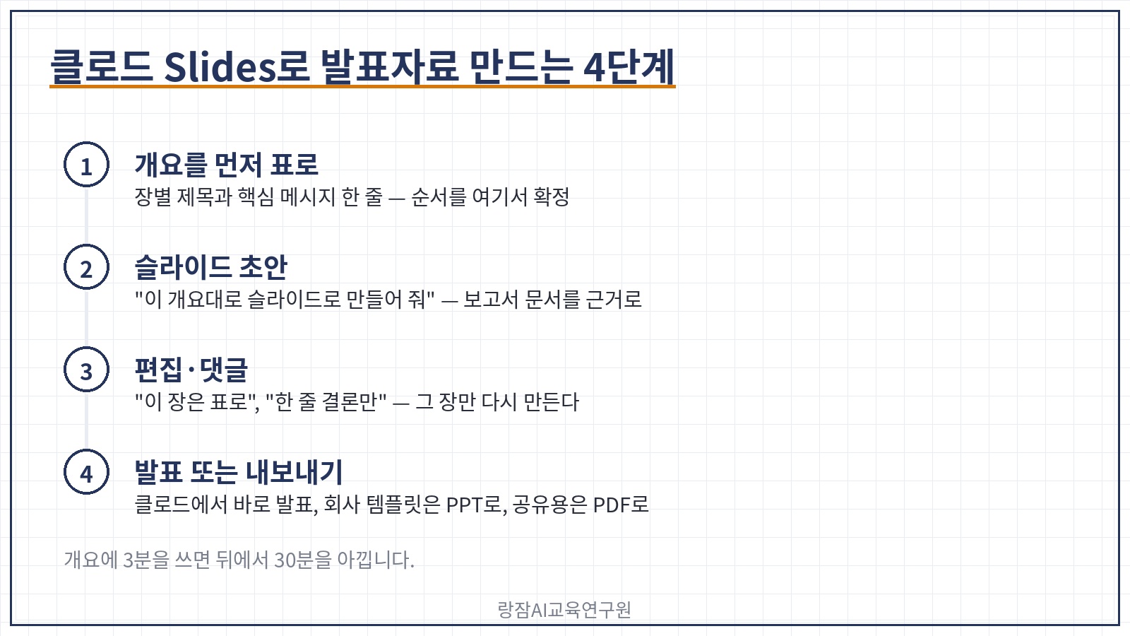 클로드 Slides로 발표자료 만드는 4단계 &mdash; 개요 확정, 슬라이드 초안, 편집&middot;댓글, 발표 또는 PPT&middot;PDF 내보내기