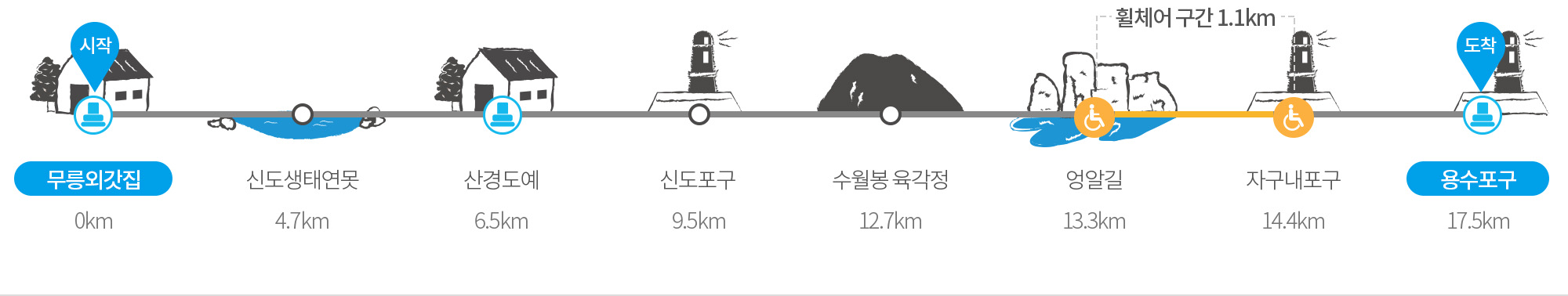 제주 올레길 12코스 여행 지도 무릉에서 용수까지 걷기 맛집과 카페 추천 트레킹 팁 후기