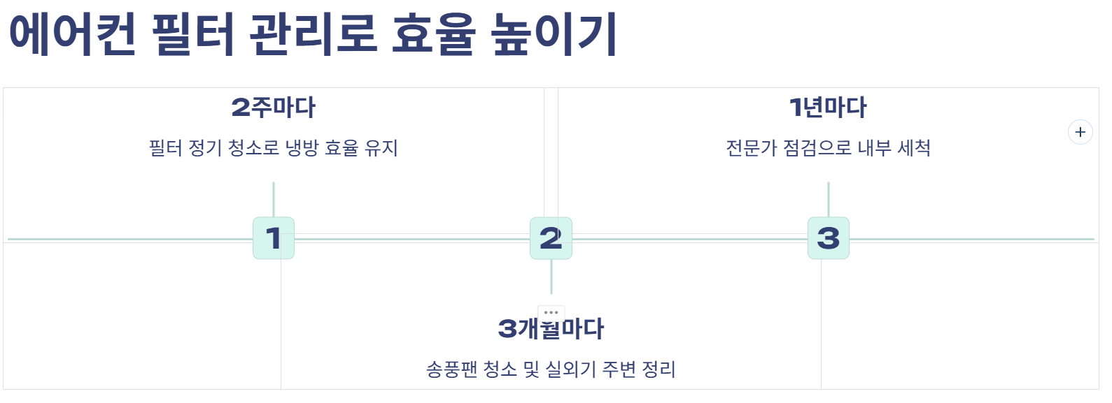 💡 에어컨 전기료 아끼는 실전 방법 5가지 – 시원함은 그대로, 전기요금은 반으로!