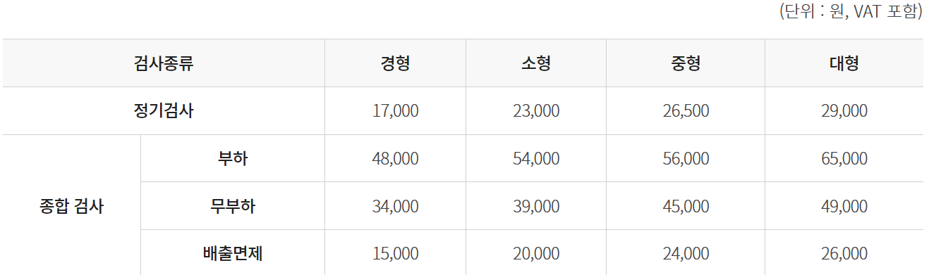 자동차-검사-비용