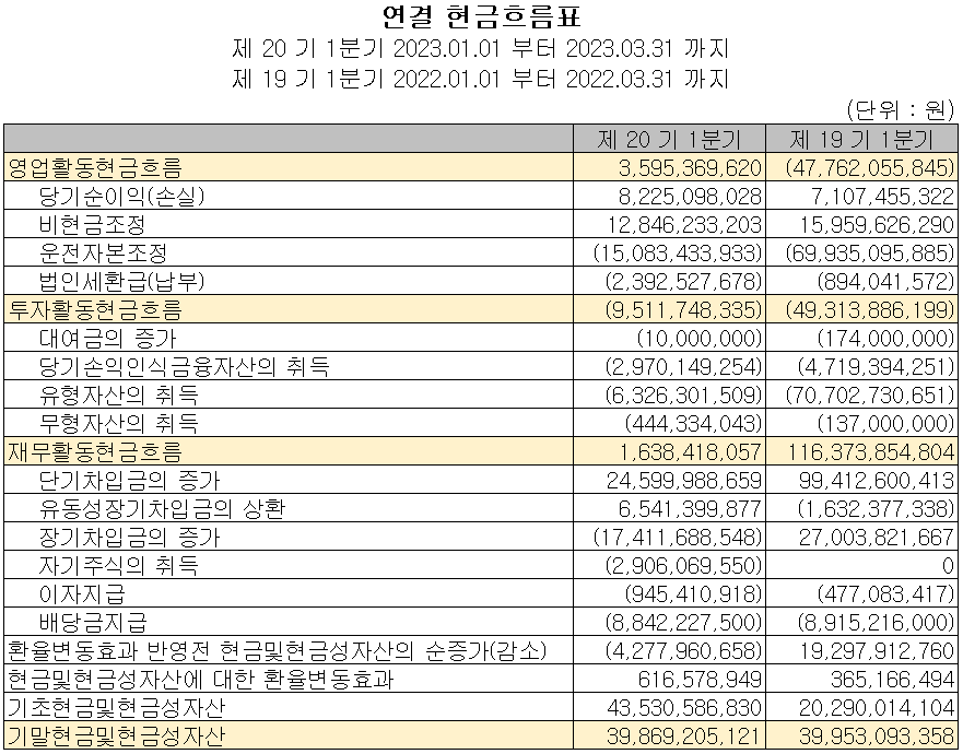엠씨넥스 - 현금흐름표