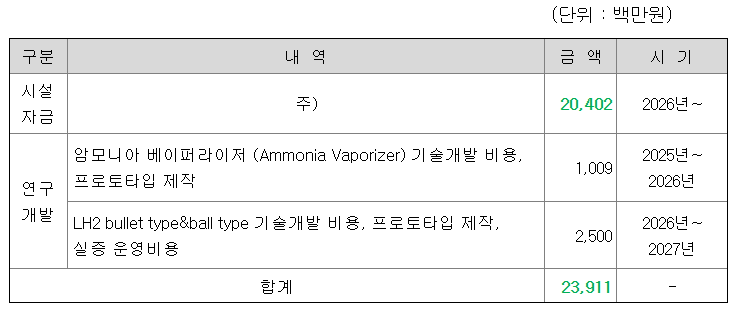 한텍 공모주 수요예측결과 상장일