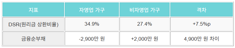 부채부담