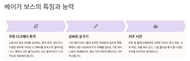베이가보스능력