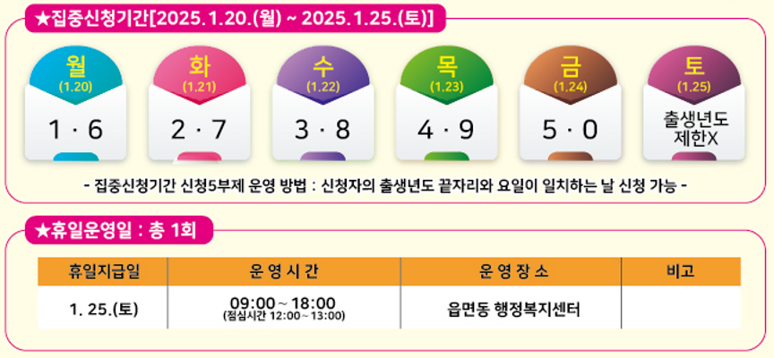 김제시 민생회복지원금 신청방법