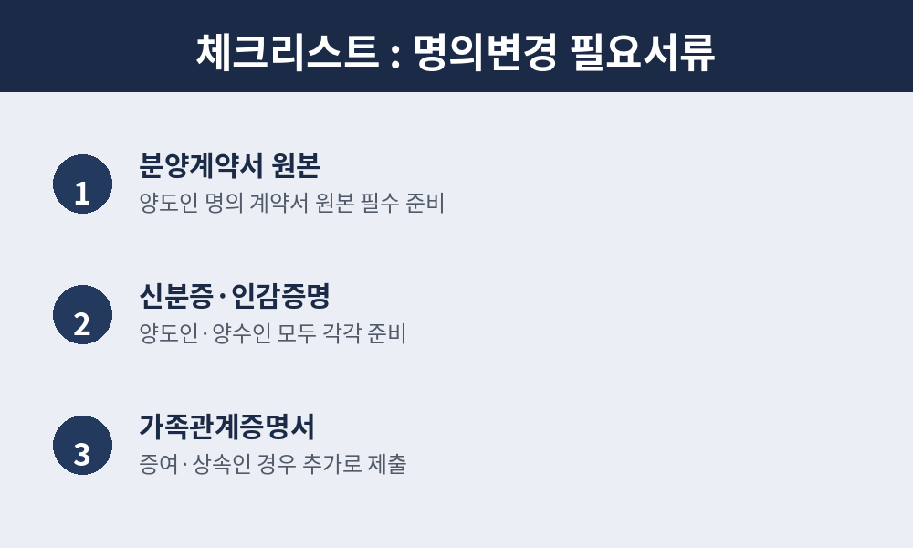 명의변경 필요서류