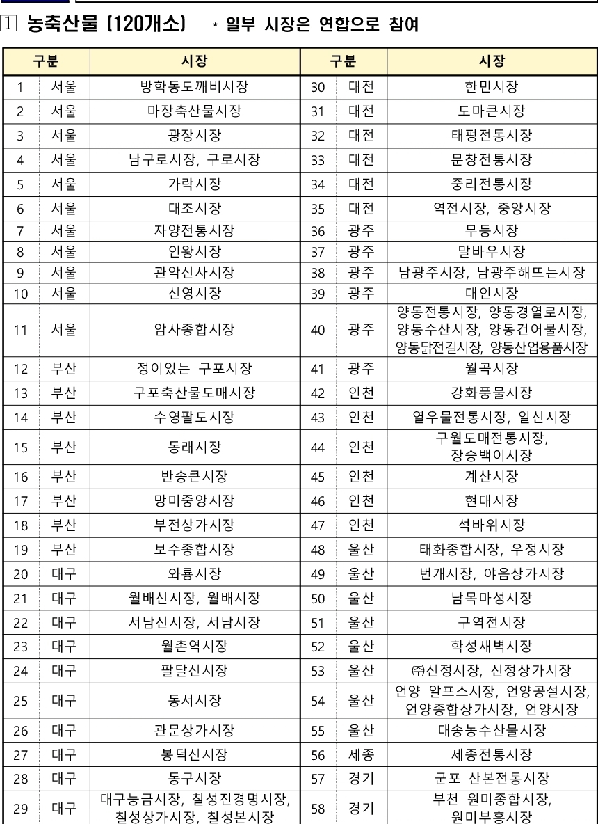 온누리상품권 환급행사