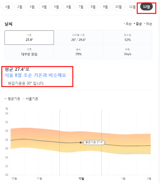 사이판 12월 날씨 옷차림 추천 여행지