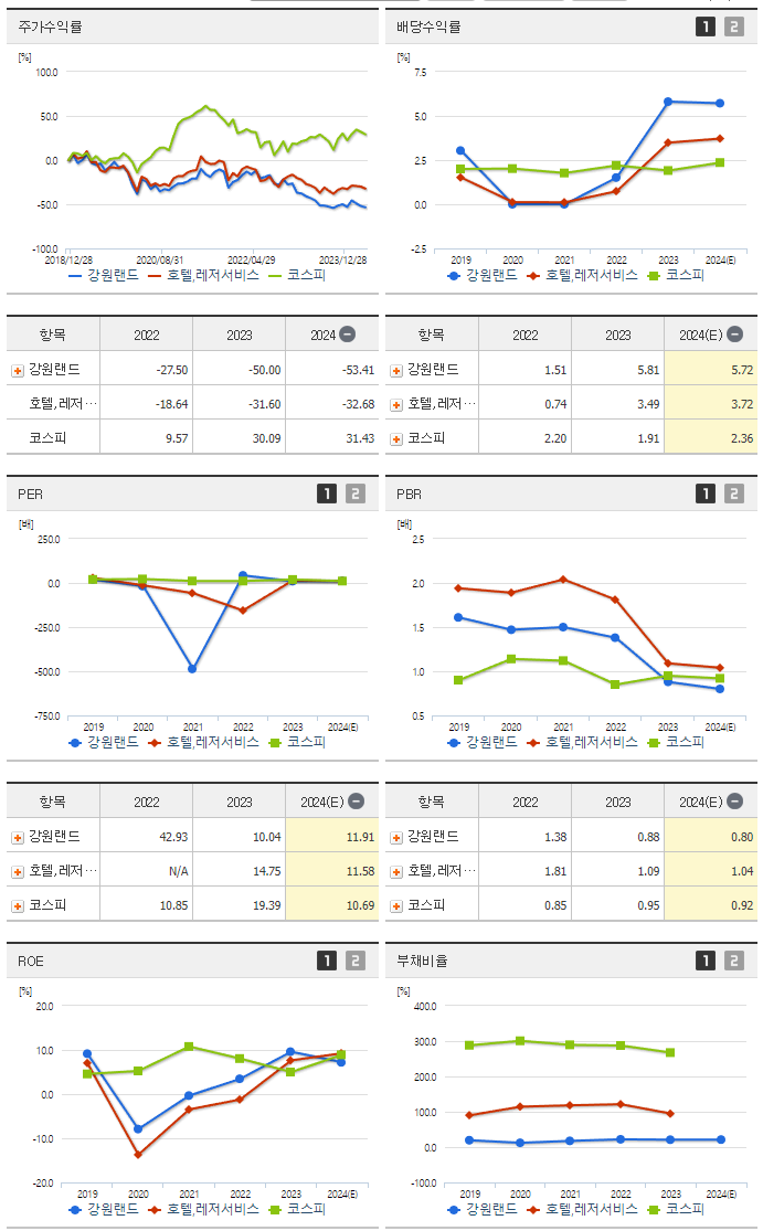 강원랜드_섹터분석