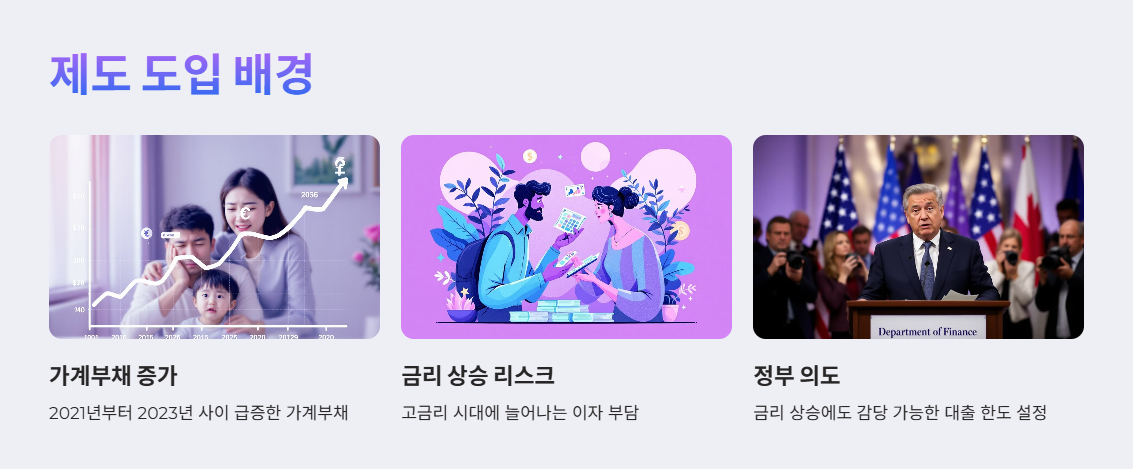 도입배경