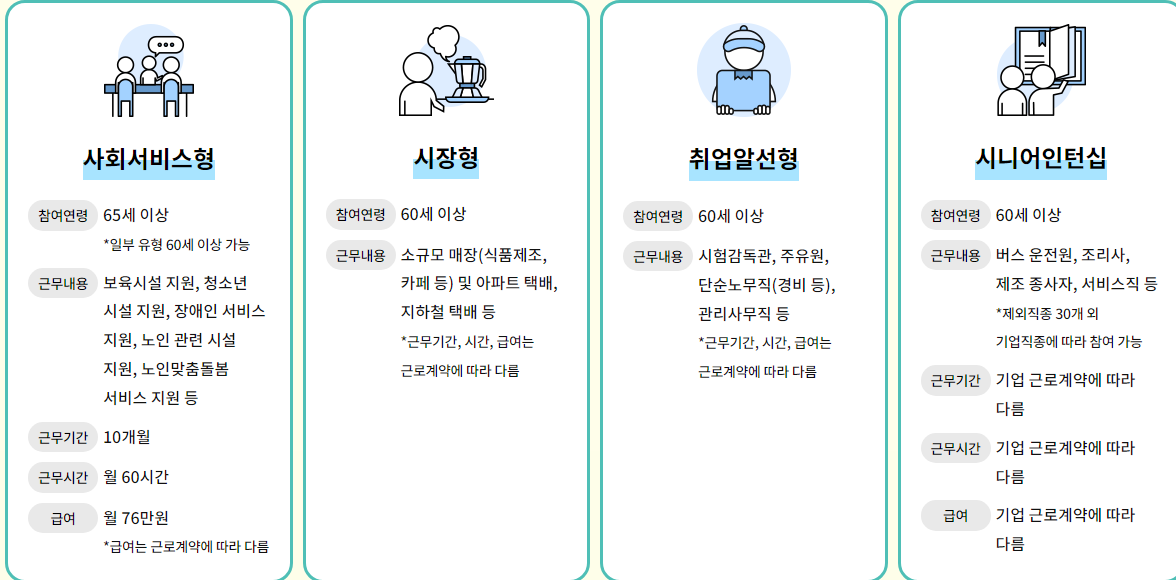 2024년 노인일자리 및사회활동 지원사업 모집분야