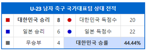 u23-한일전-전적4