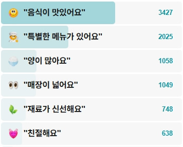 지린성-후기